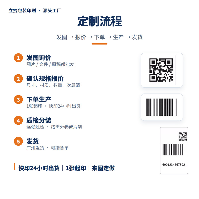 圆筒包装与透明盒